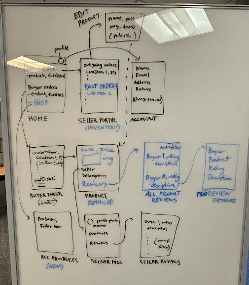 Mini-Amazon Marketplace Website media