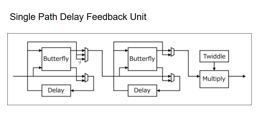 Real-Time Digital Equalizer for Electric Guitar media