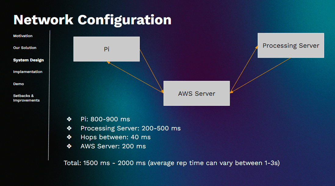 SPOTTER - AI Fitness Platform media