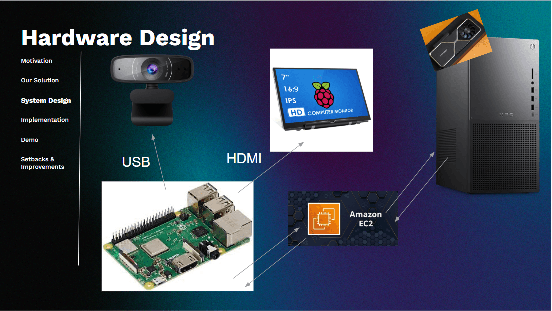 SPOTTER - AI Fitness Platform media